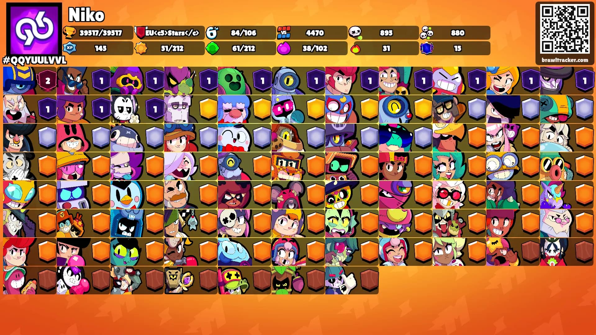 Niko's Ranks