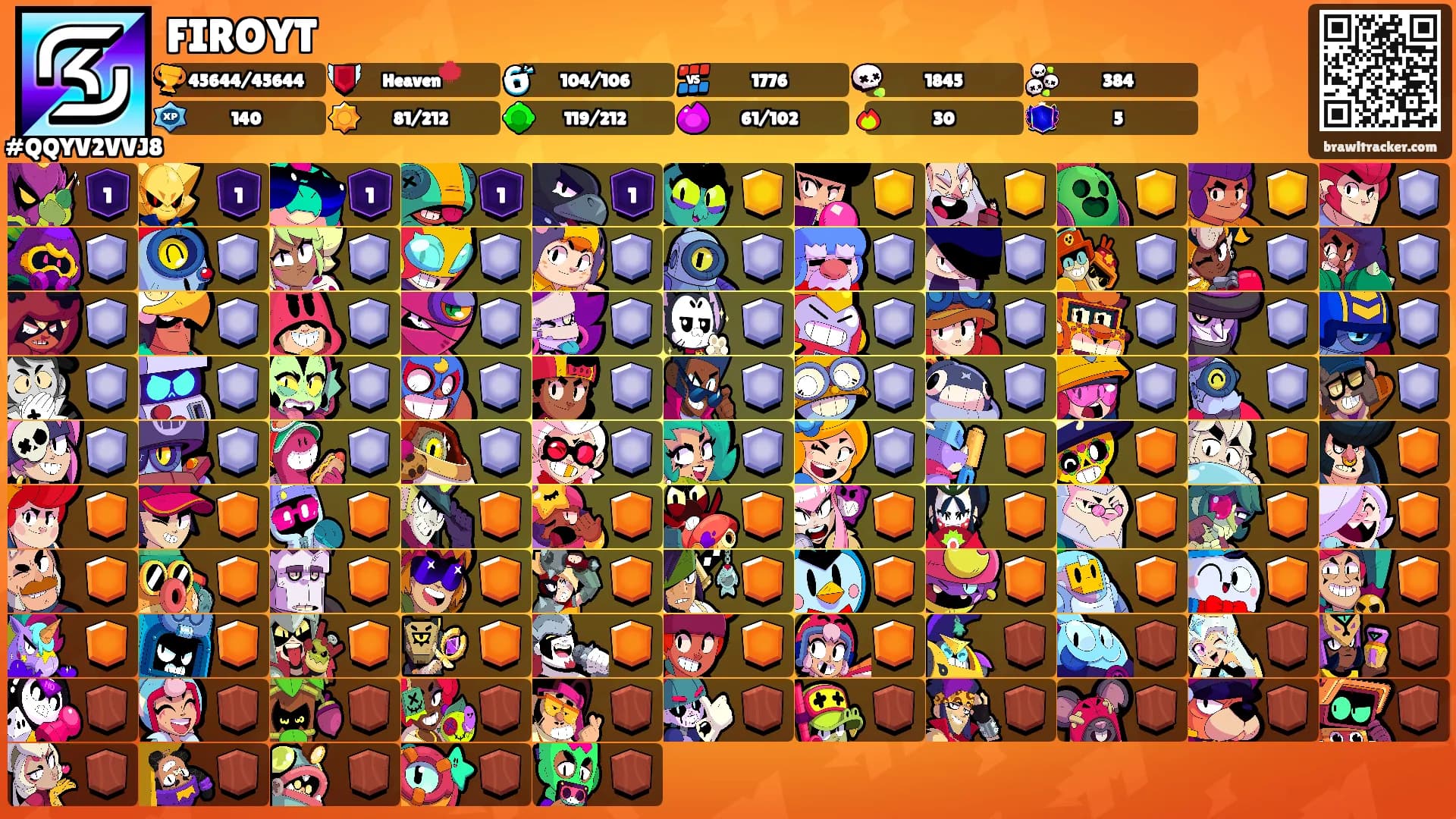 FIROYT's Ranks