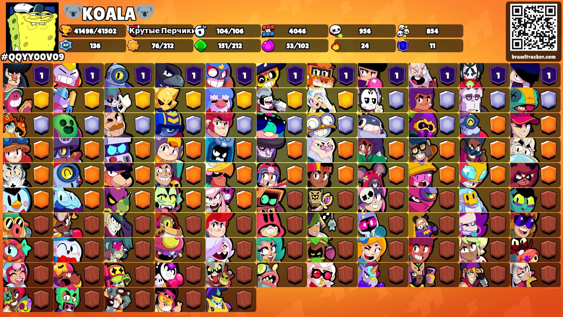 🐨KOALA🐨's Ranks
