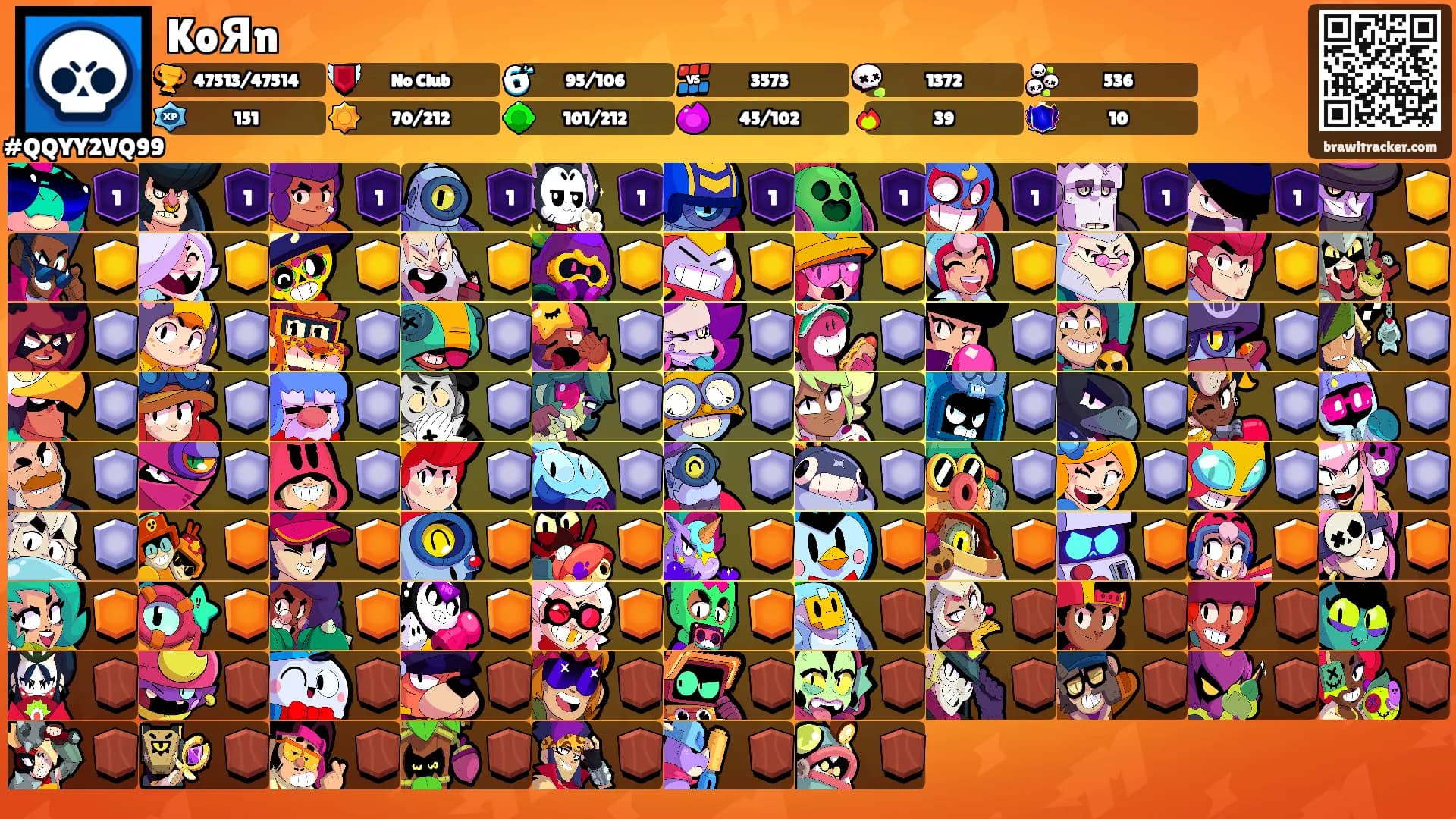 KoЯn's Ranks