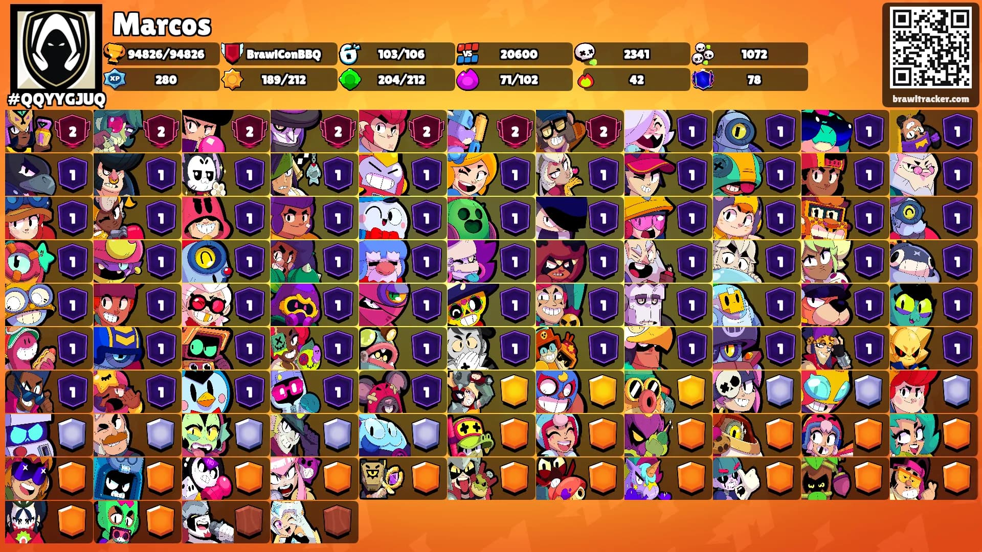Marcos's Ranks