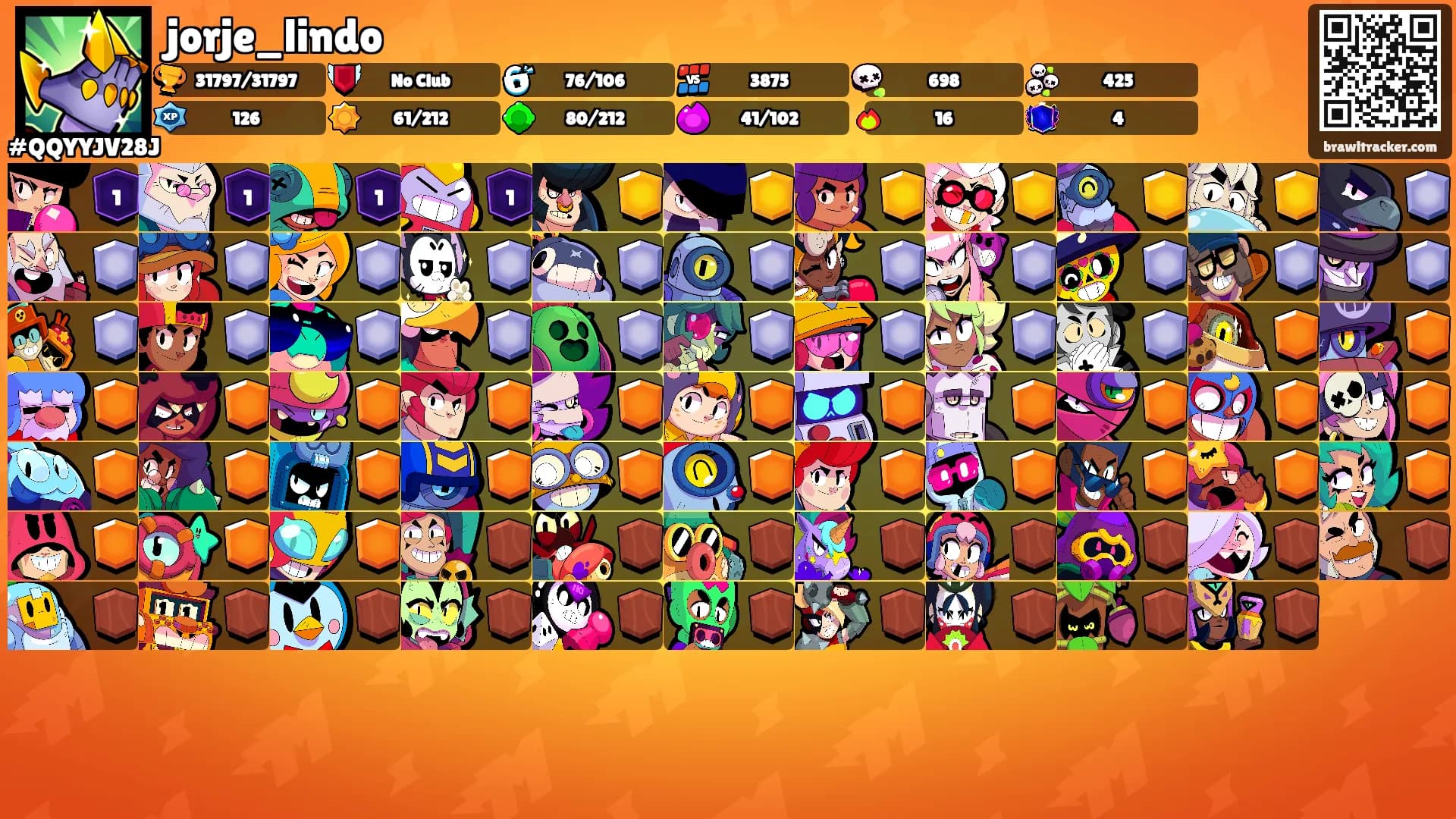 jorje_lindo's Ranks