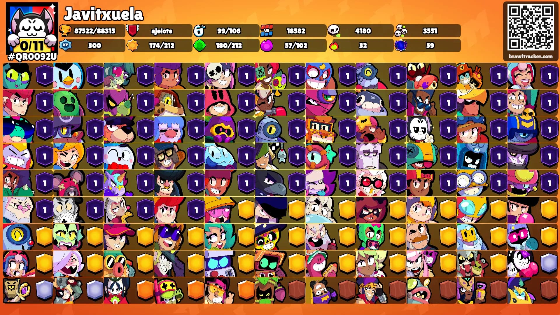 Javitxuela's Ranks