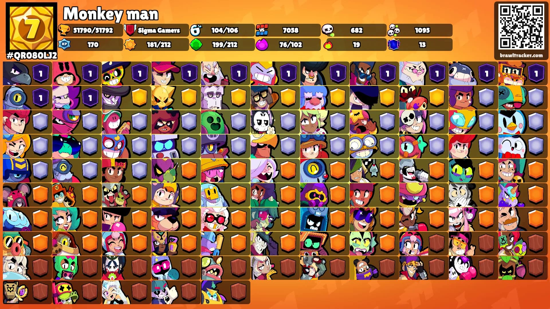 Monkey man's Ranks