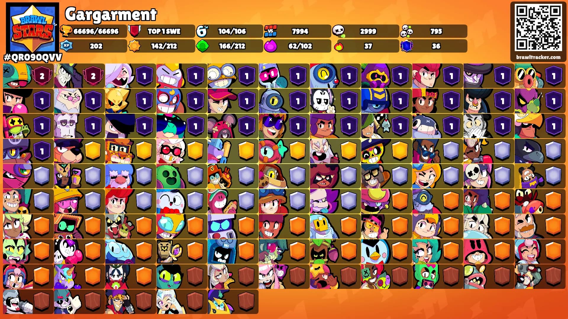 Gargarment's Ranks