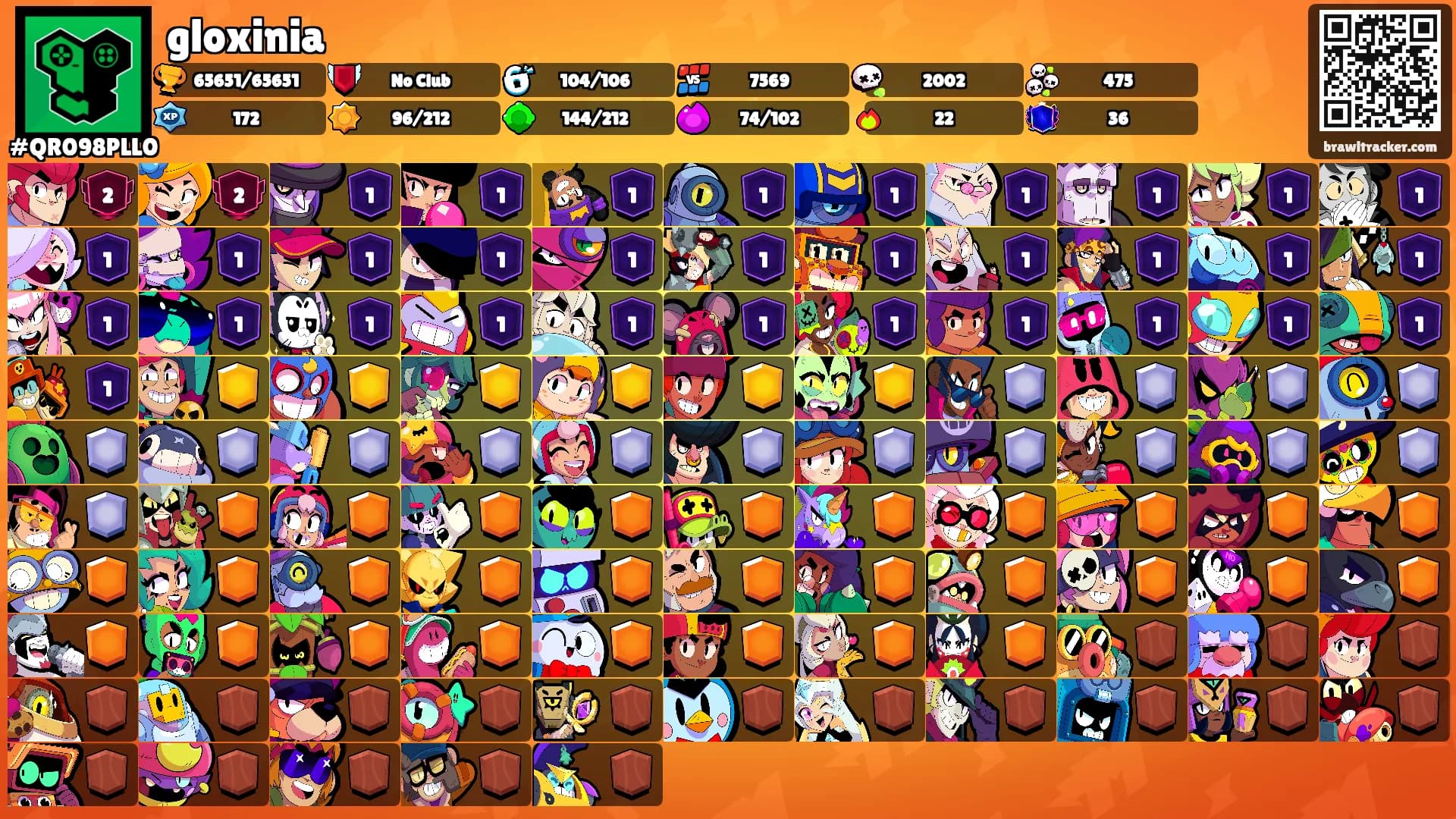 gloxinia's Ranks