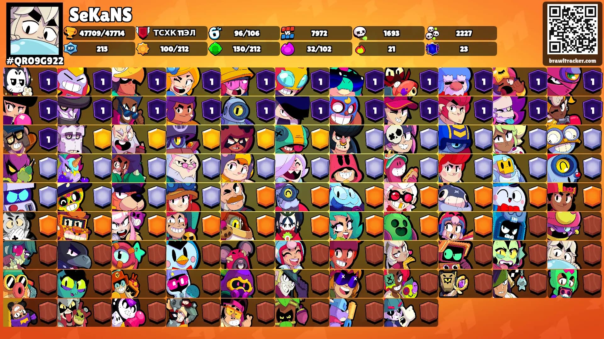SeKaNS's Ranks