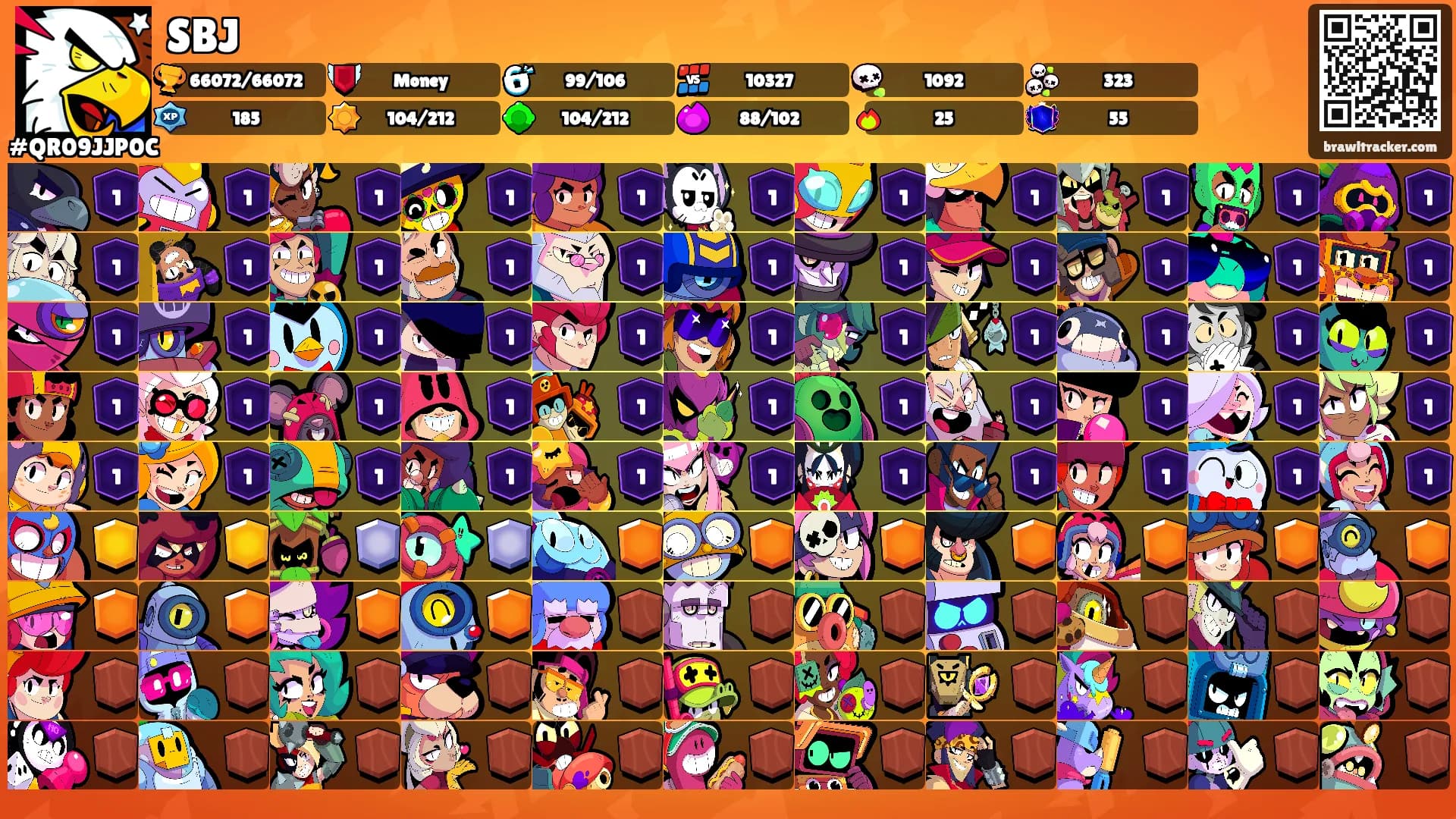 SBJ's Ranks