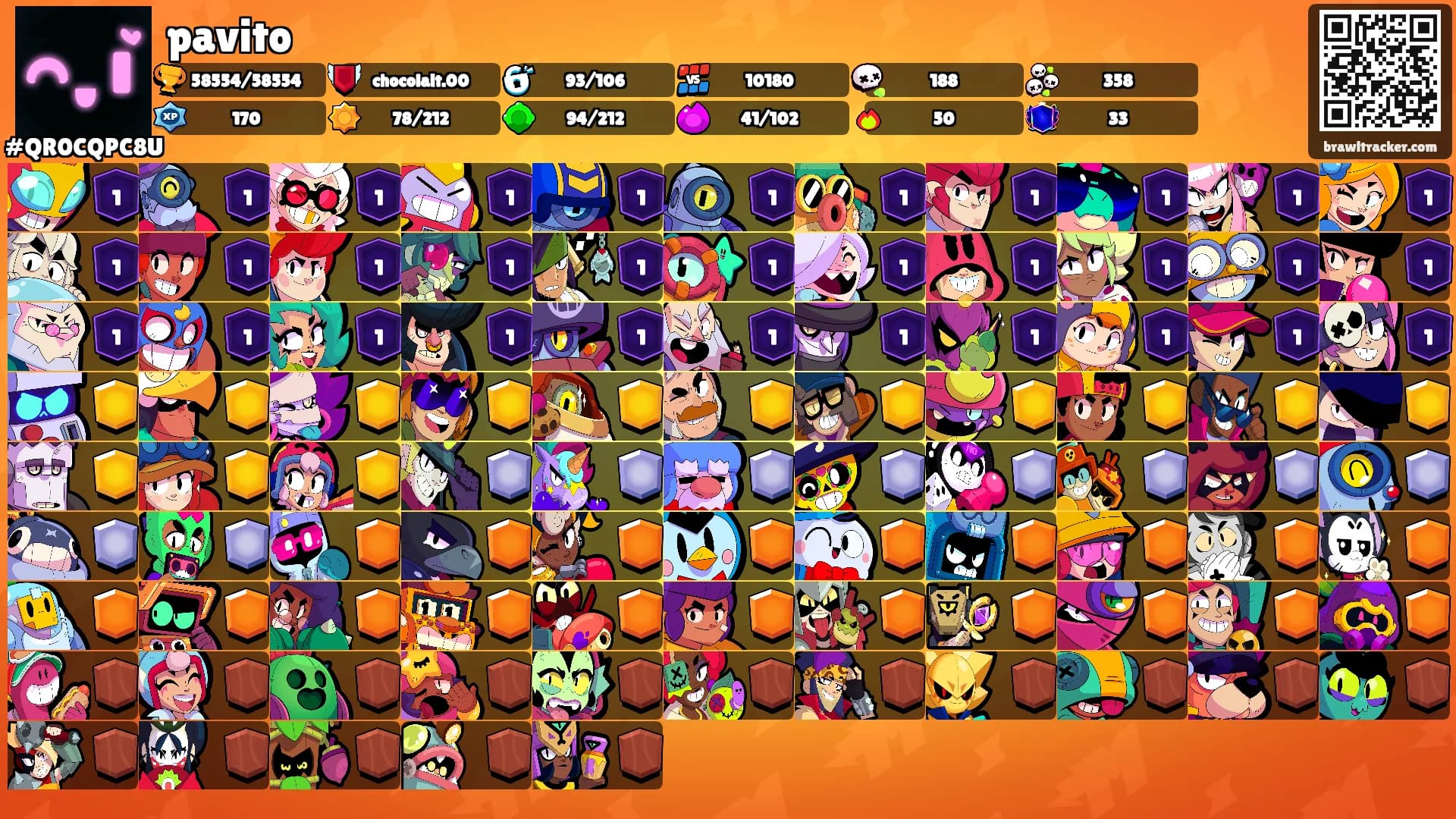 pavito's Ranks