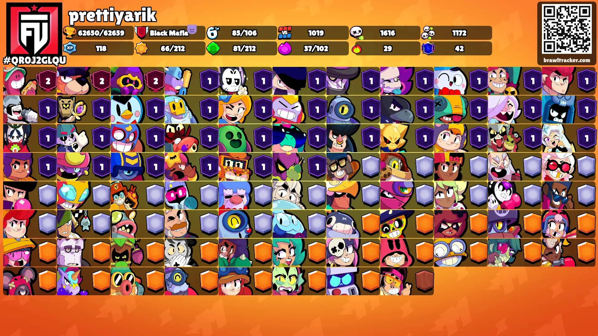 prettiyarik's Ranks