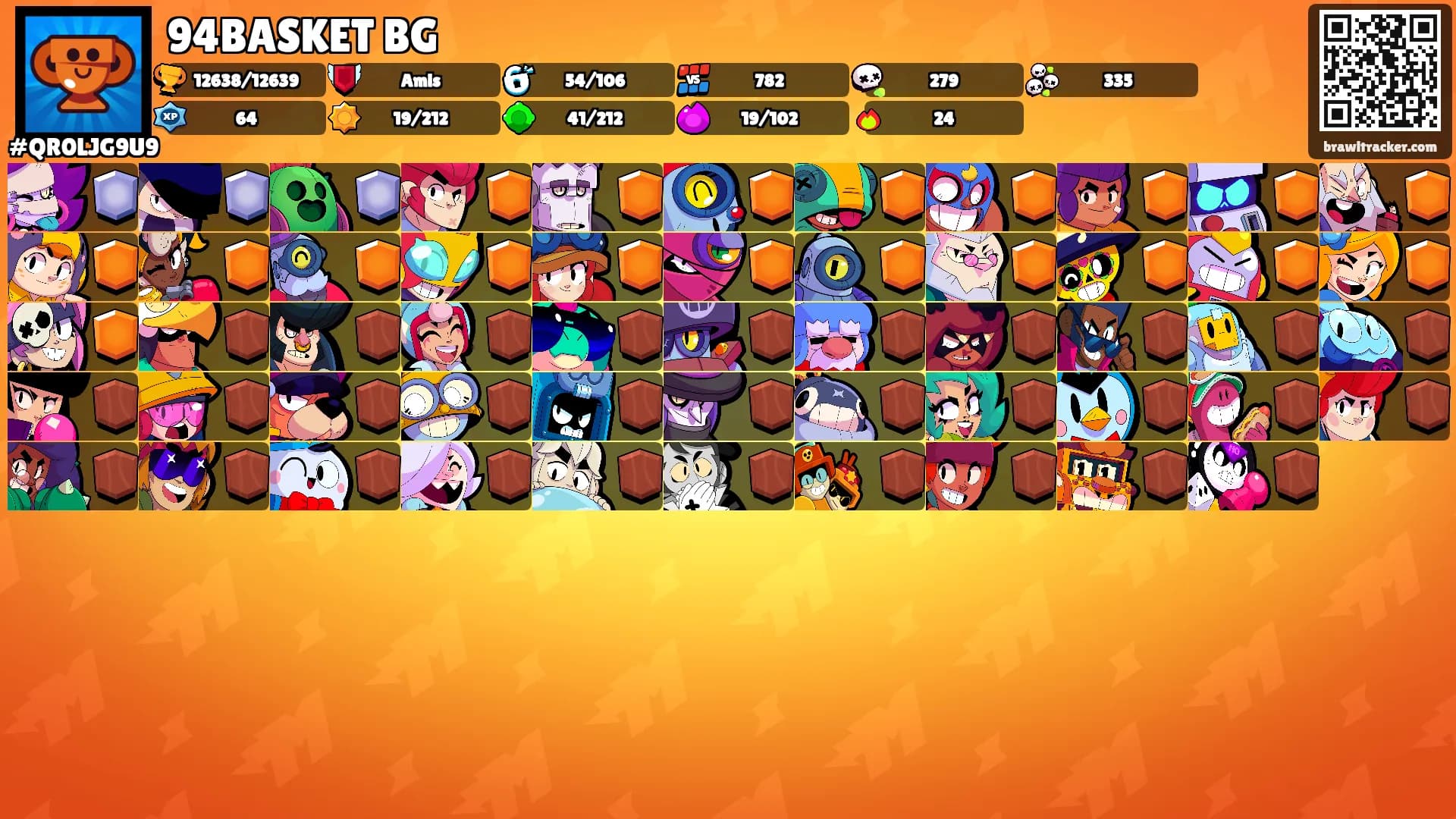 94BASKET BG's Ranks