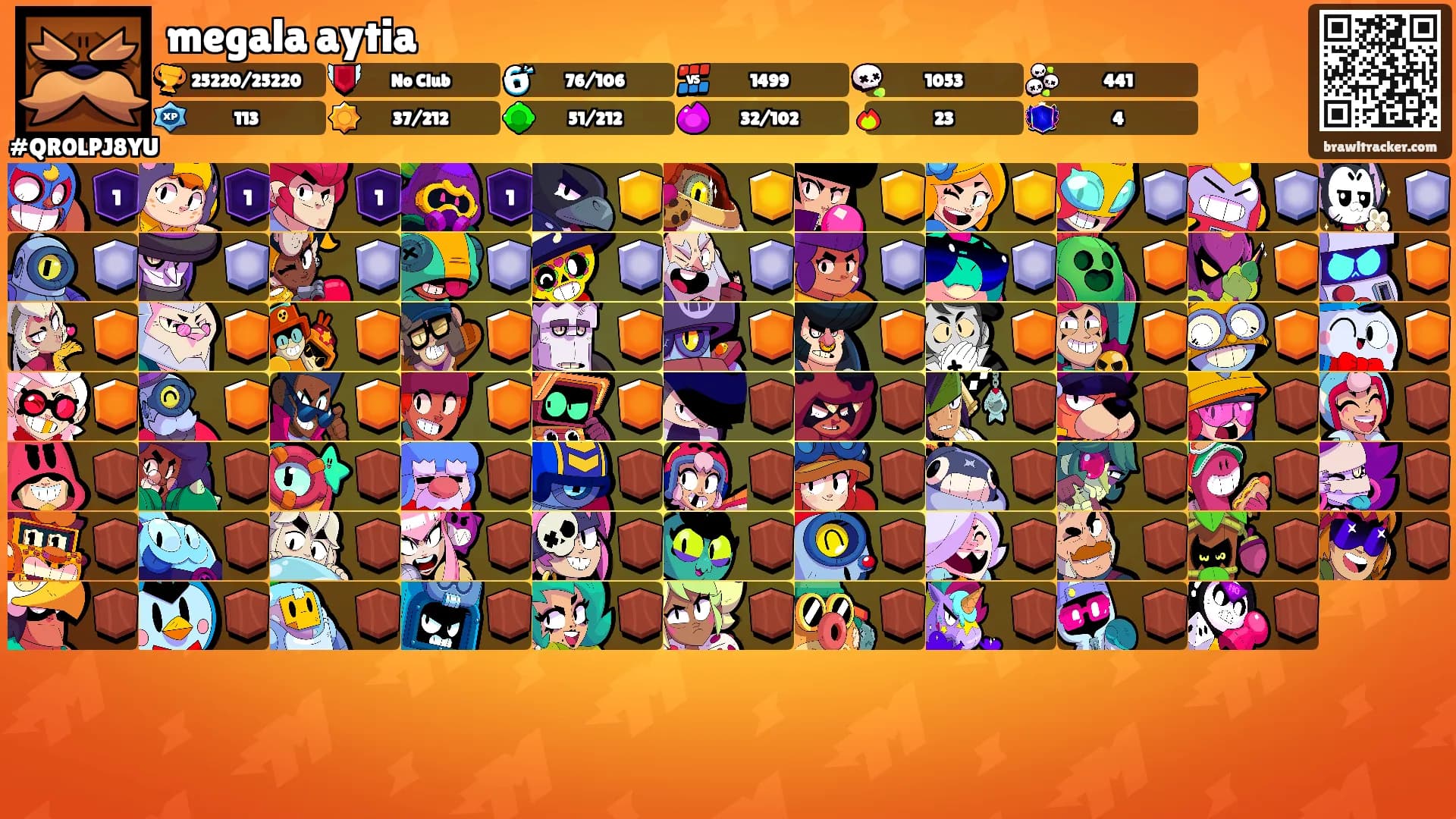 megala aytia's Ranks