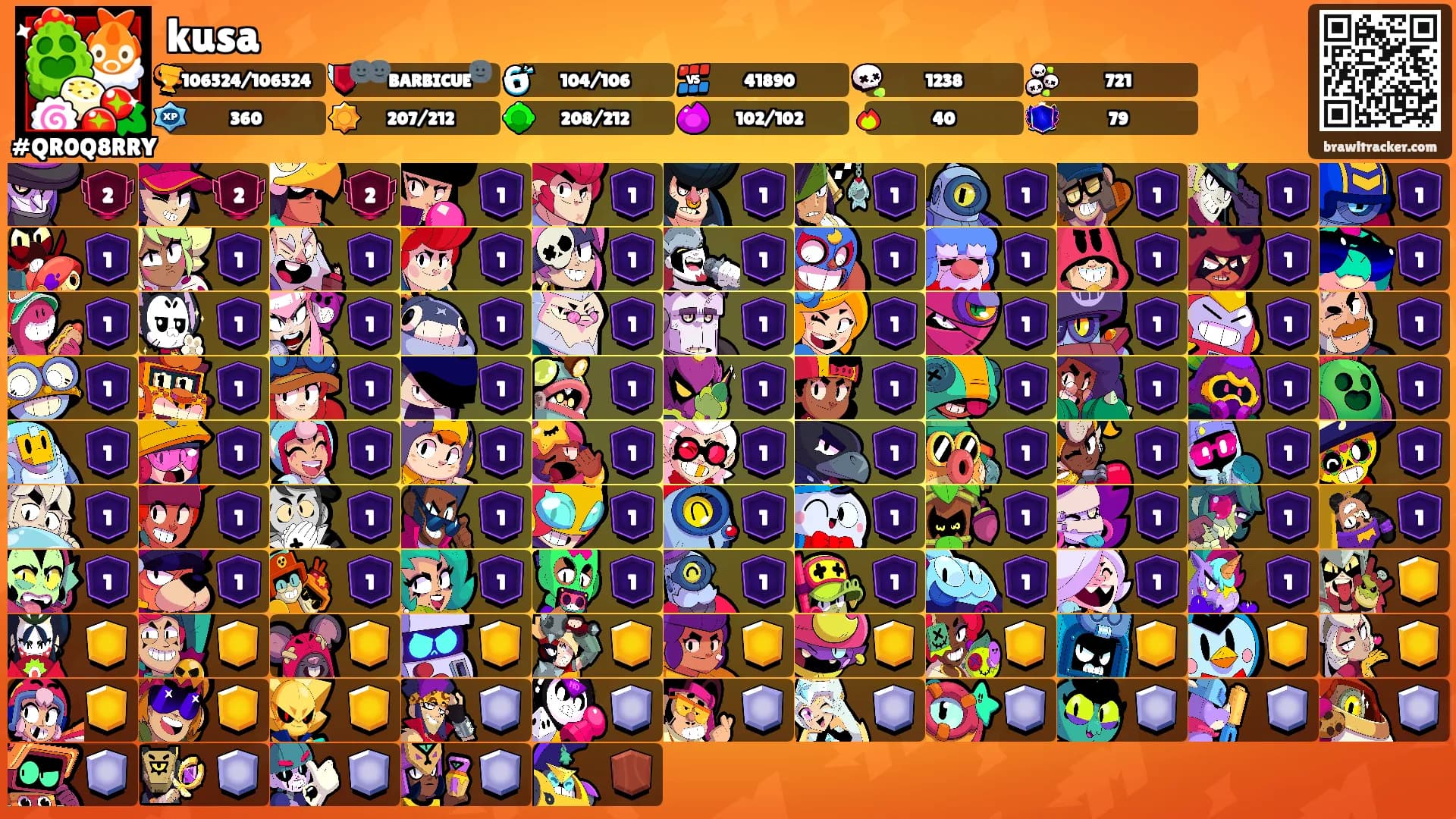 kusa's Ranks
