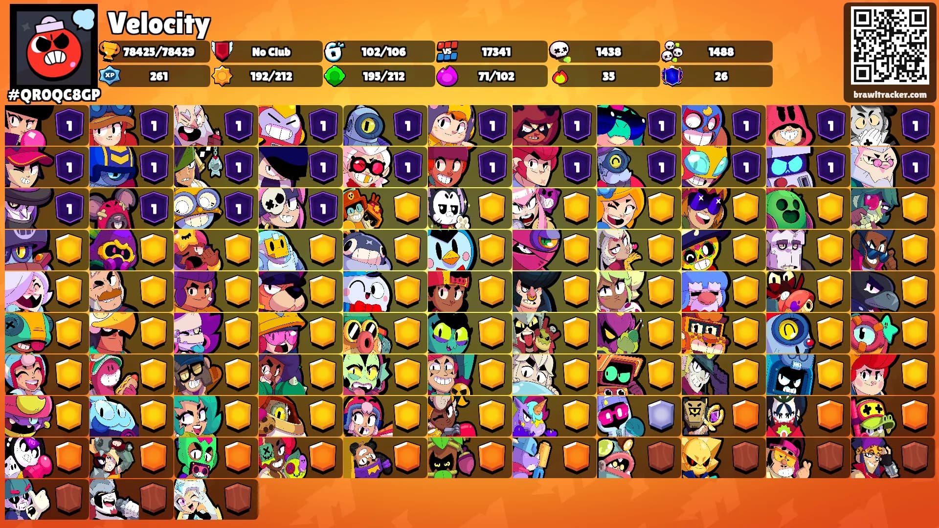 Velocity's Ranks