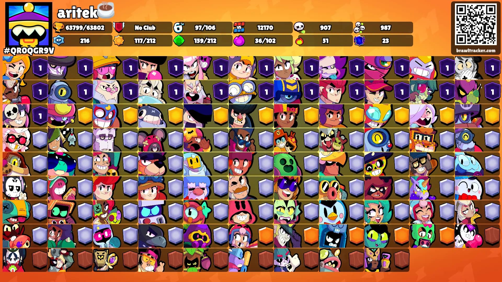 aritek☕'s Ranks