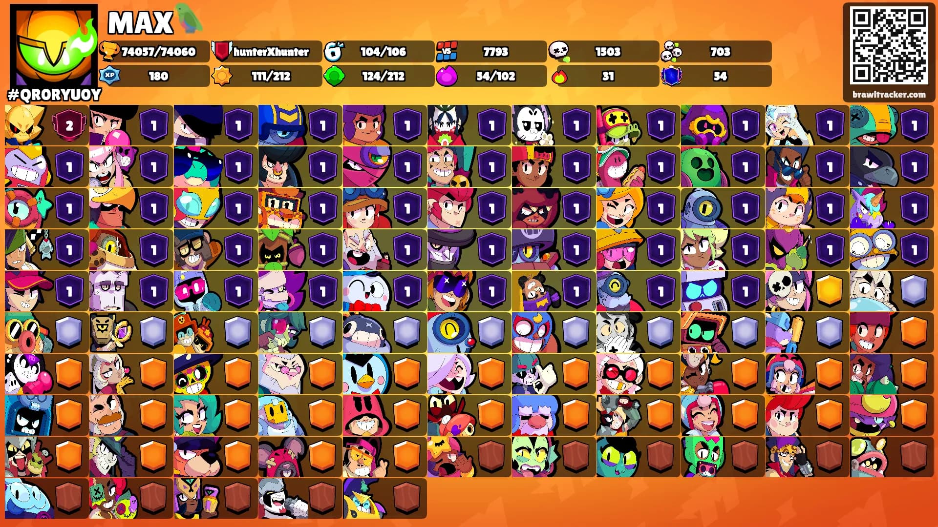 MAX🦜's Ranks