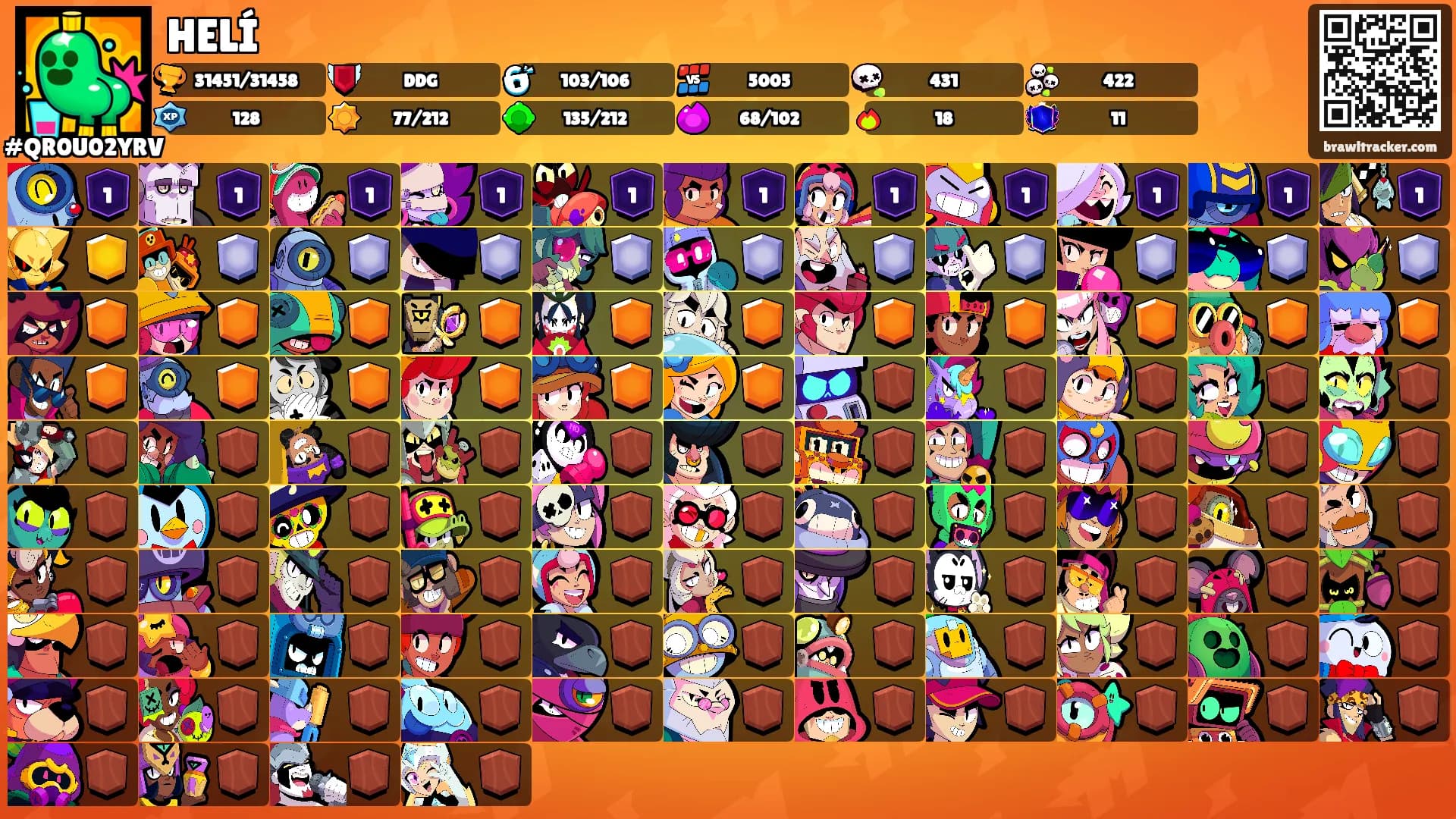 HELÍ's Ranks