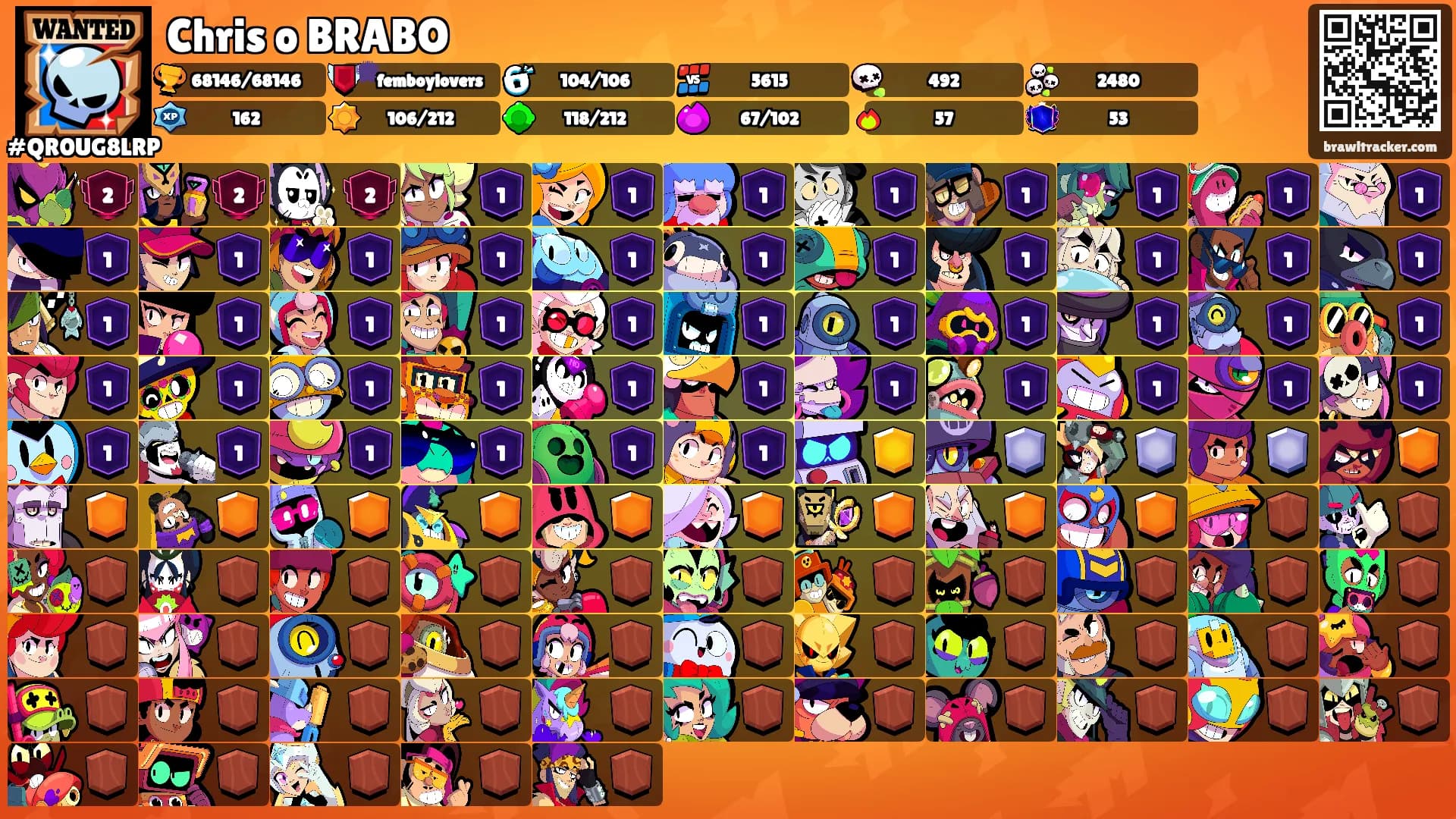Chris o BRABO's Ranks