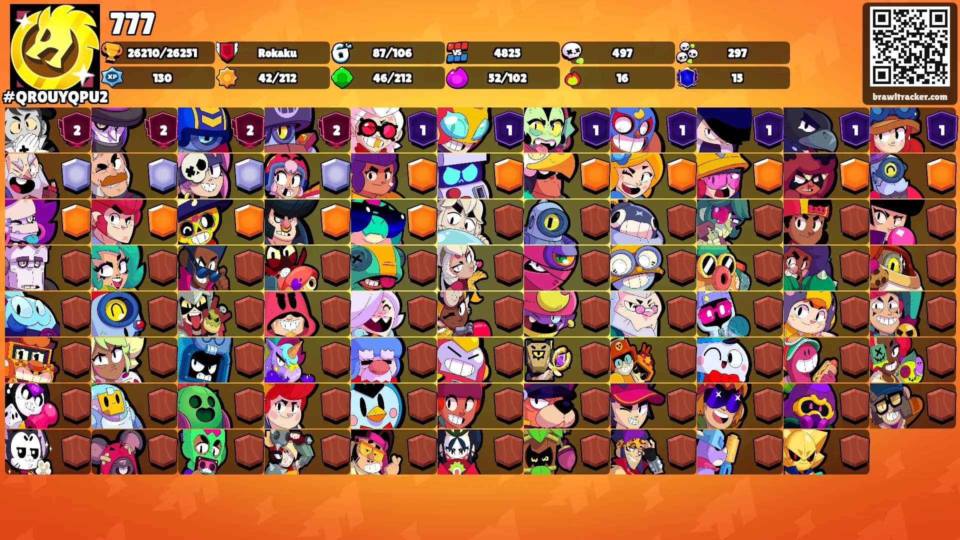 777's Ranks