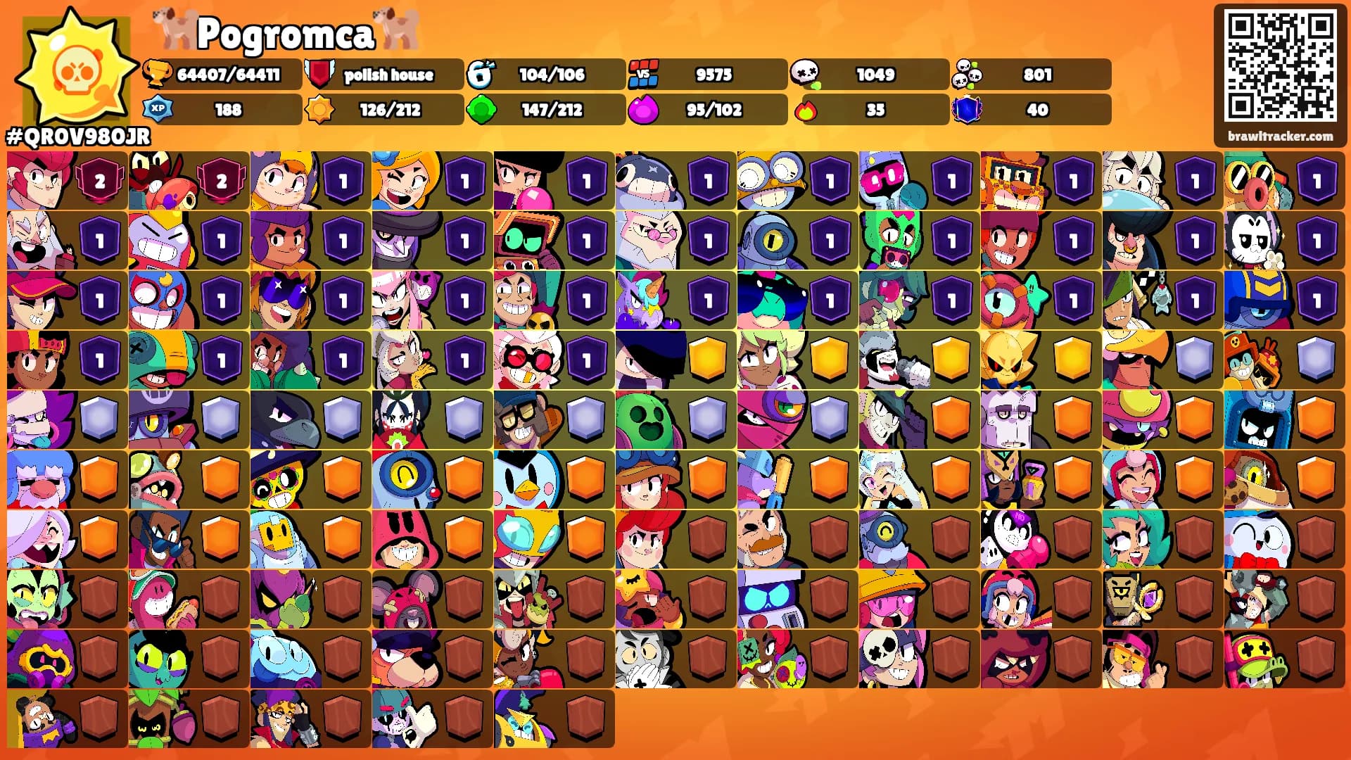 🐕Pogromca🐕's Ranks