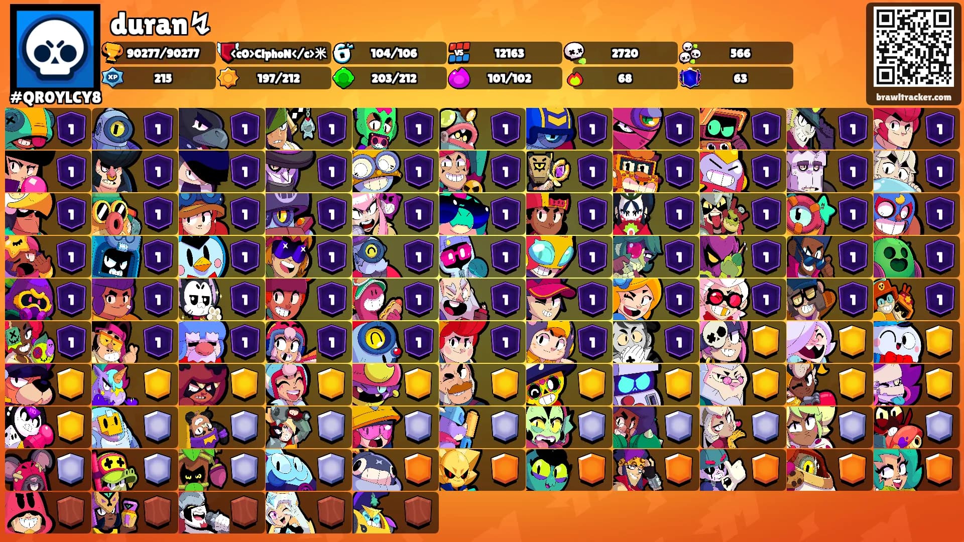 duran↯'s Ranks