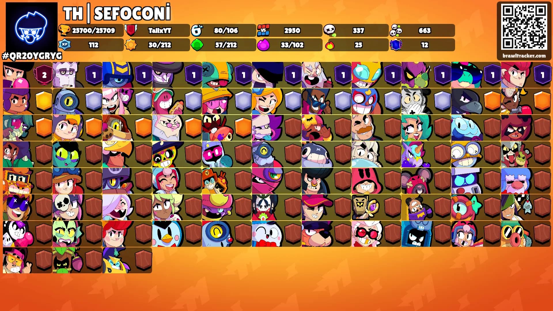 TH|SEFOCONİ's Ranks