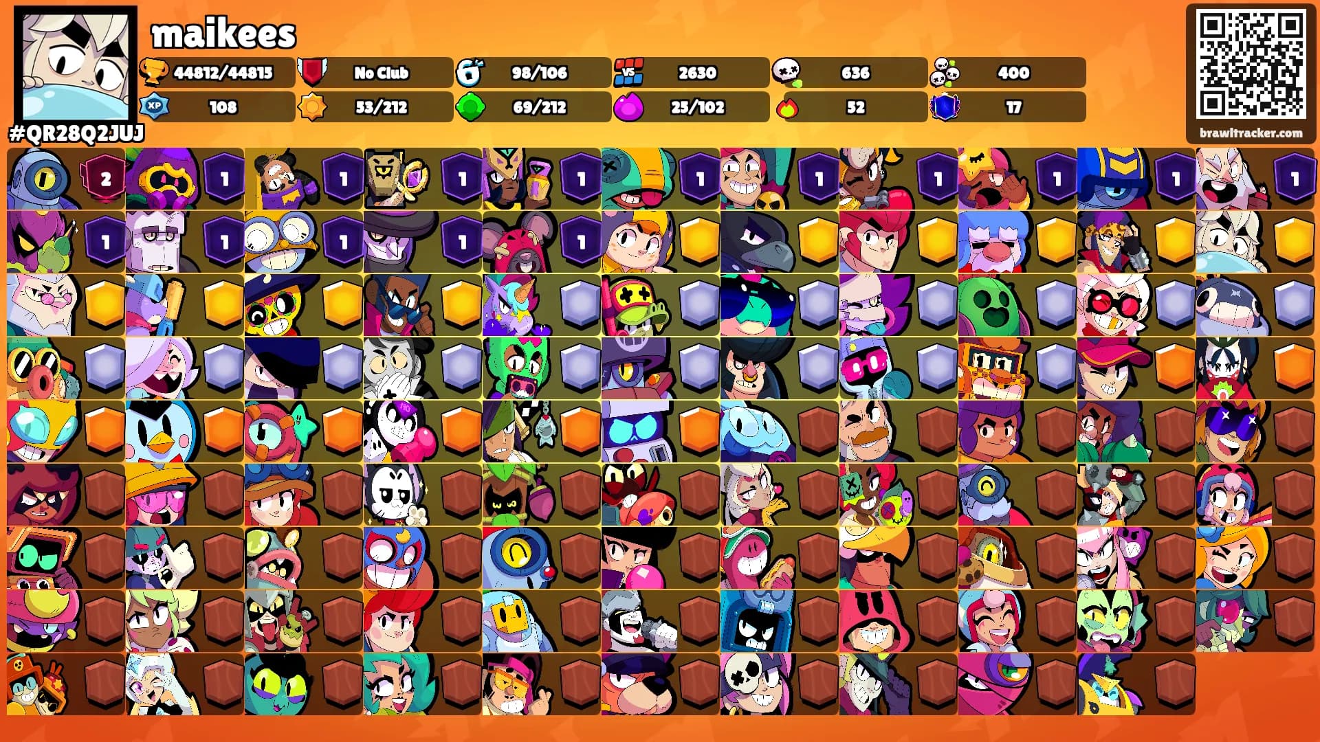 maikees's Ranks