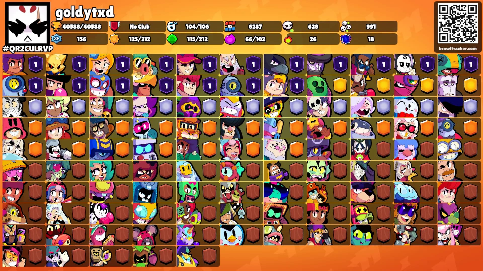 goldytxd's Ranks