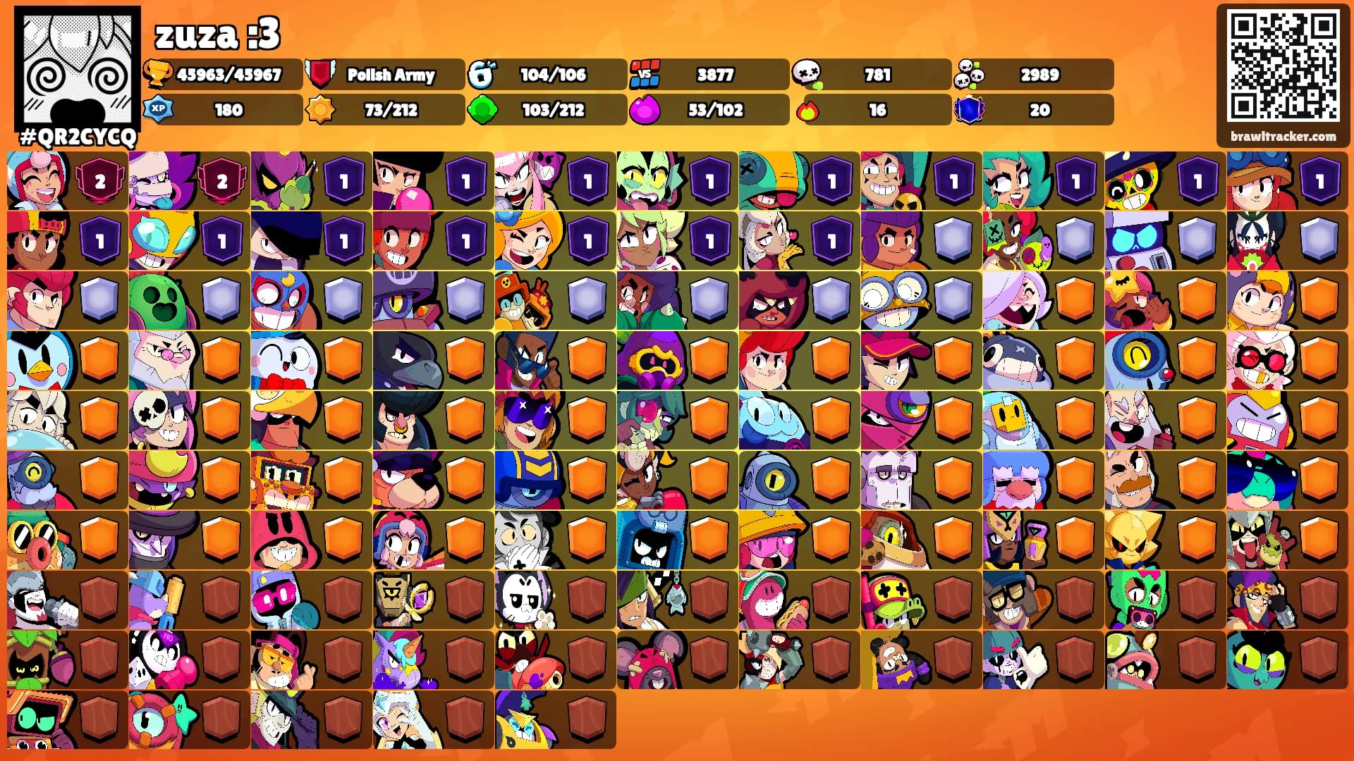 zuza :3's Ranks