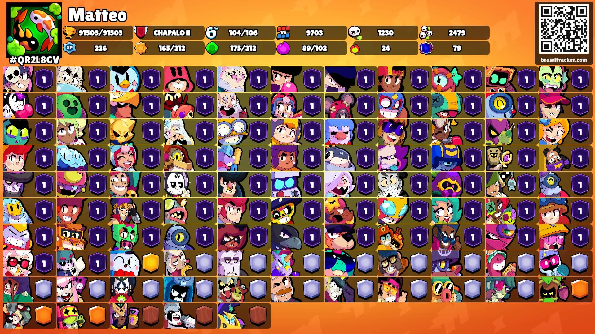 Matteo's Ranks