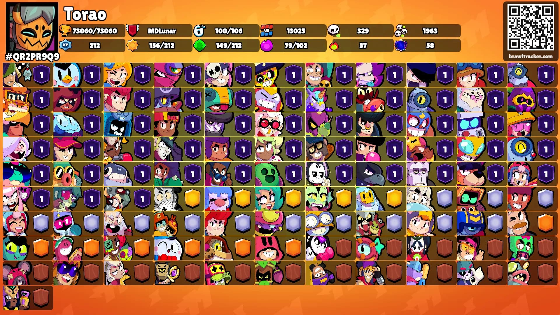 Torao's Ranks