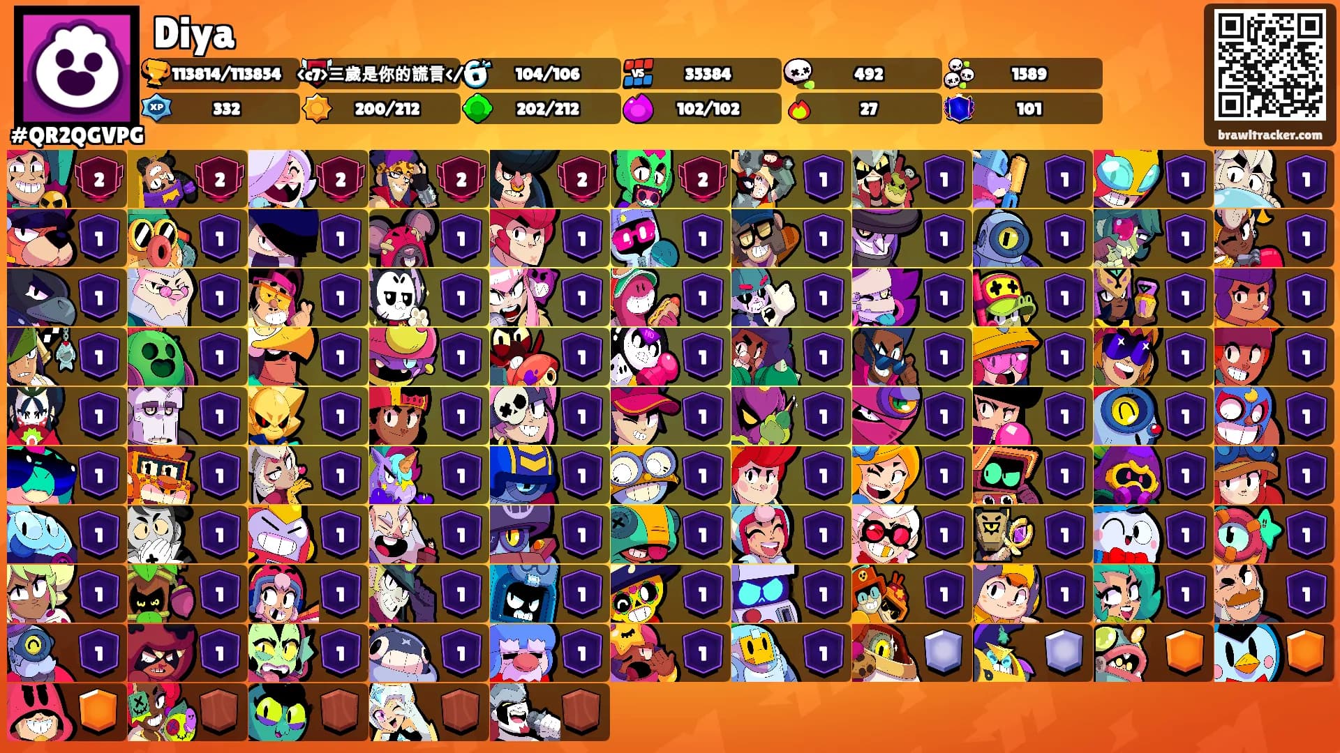 Diya's Ranks