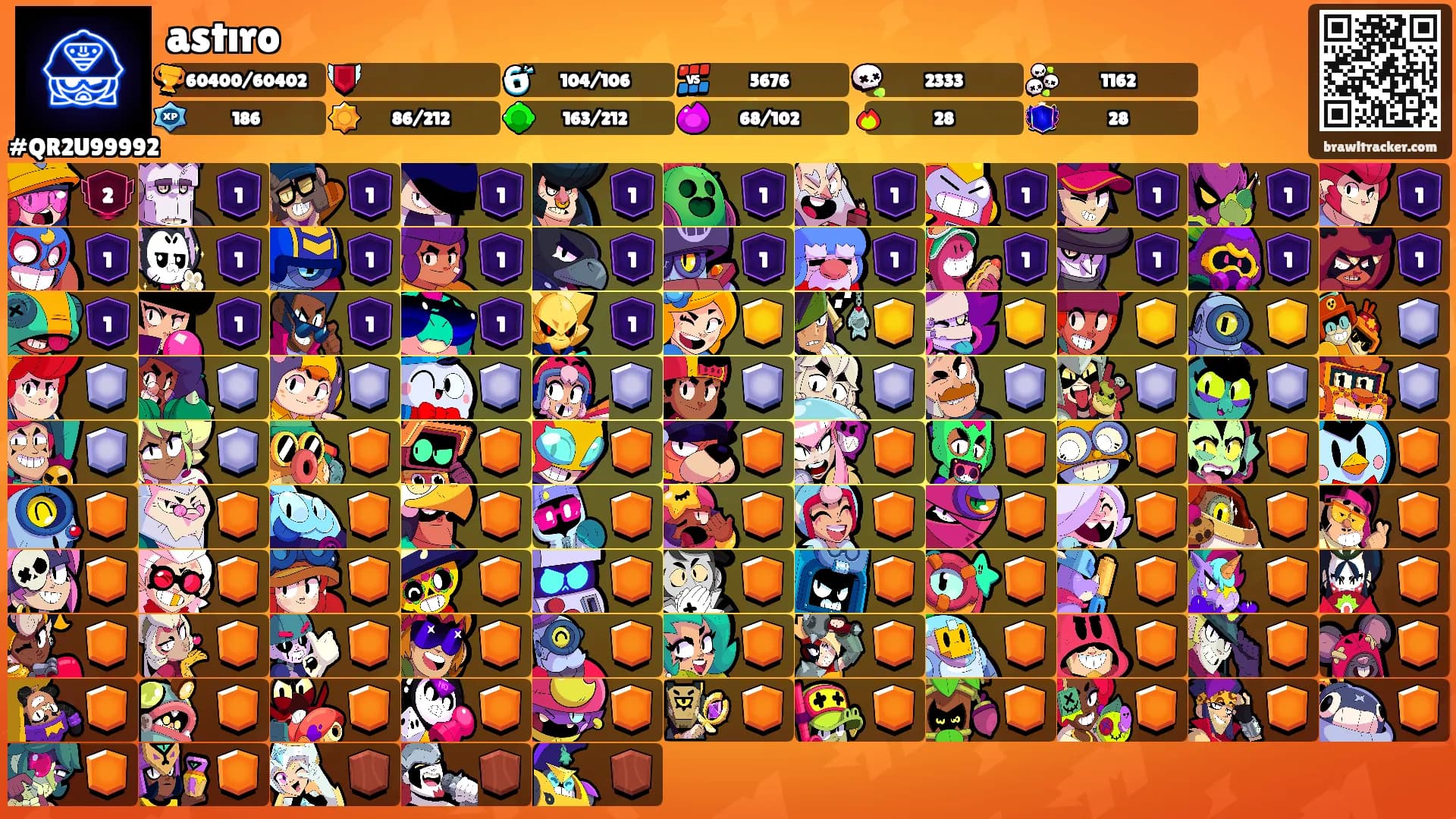 astıro's Ranks