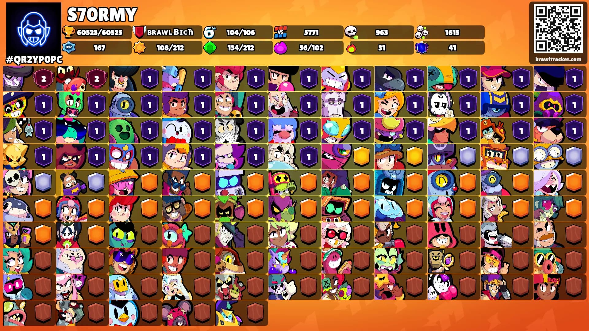 S70RMY's Ranks