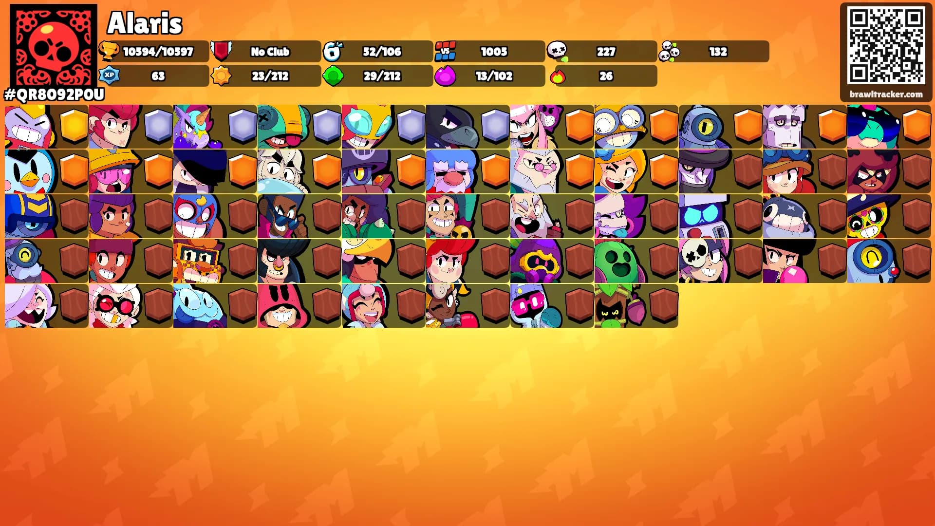 Alaris's Ranks