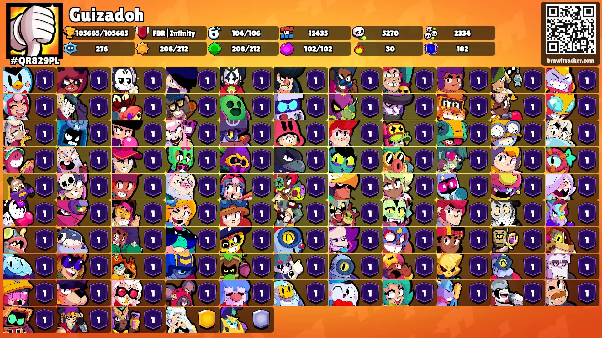Guizadoh's Ranks