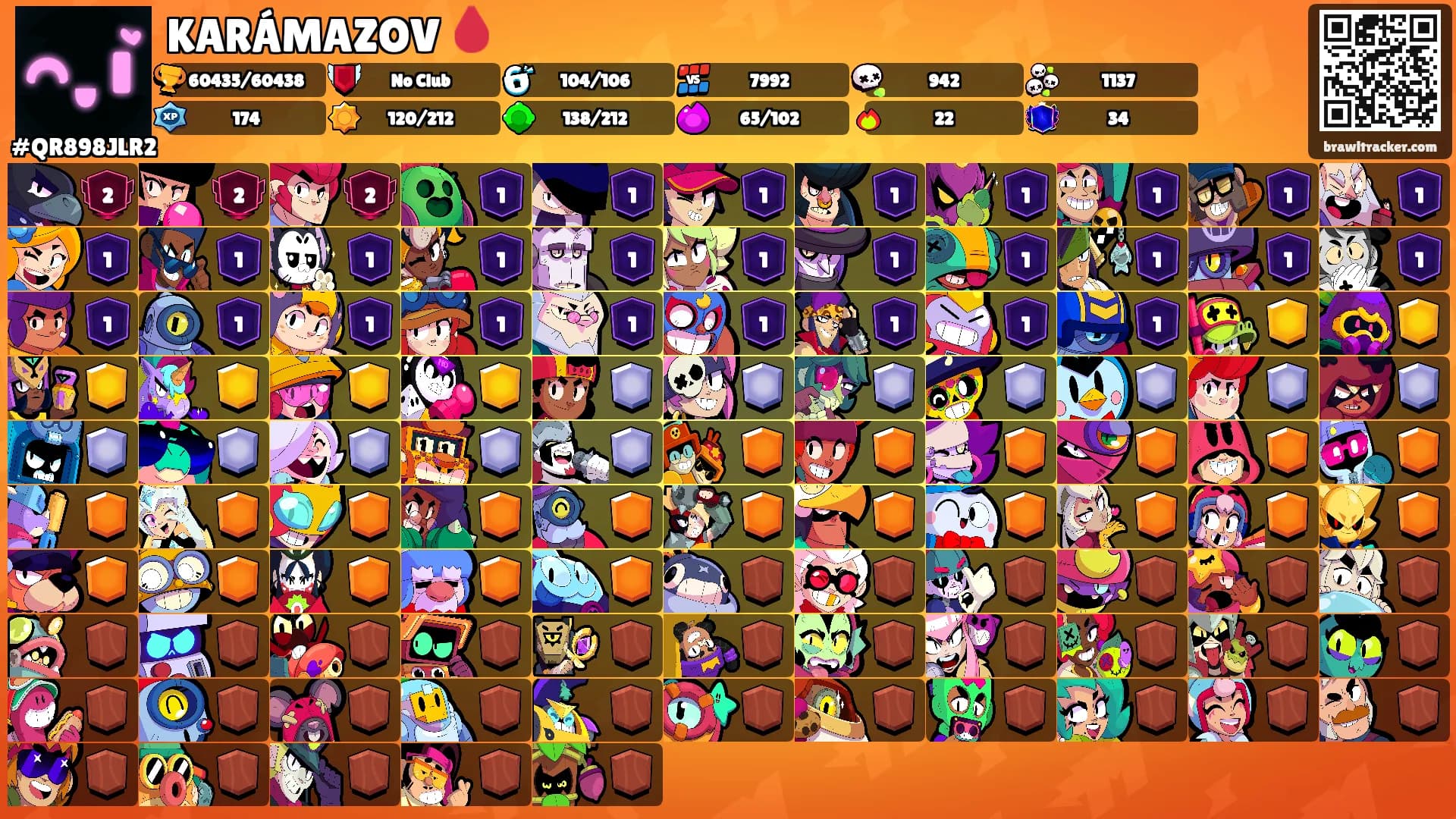 KARÁMAZOV 🩸's Ranks