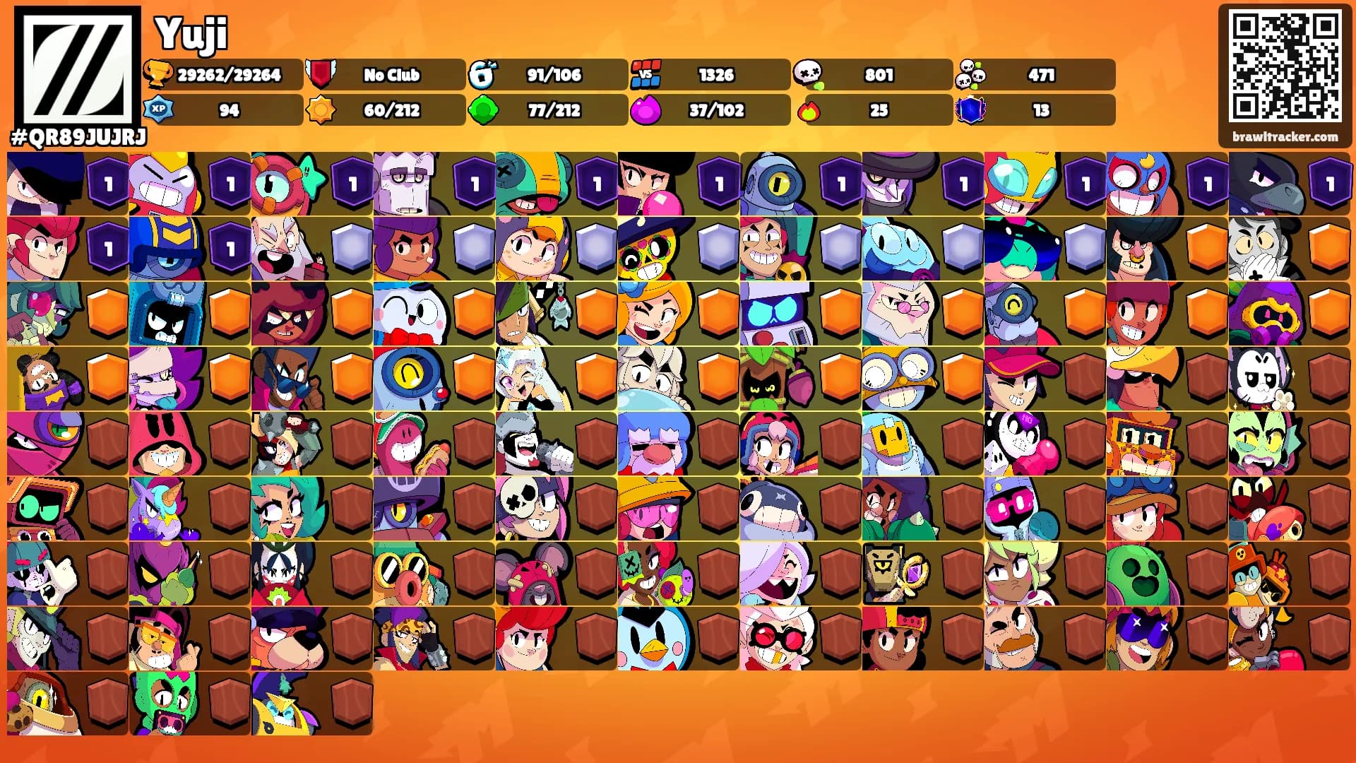 Yuji's Ranks