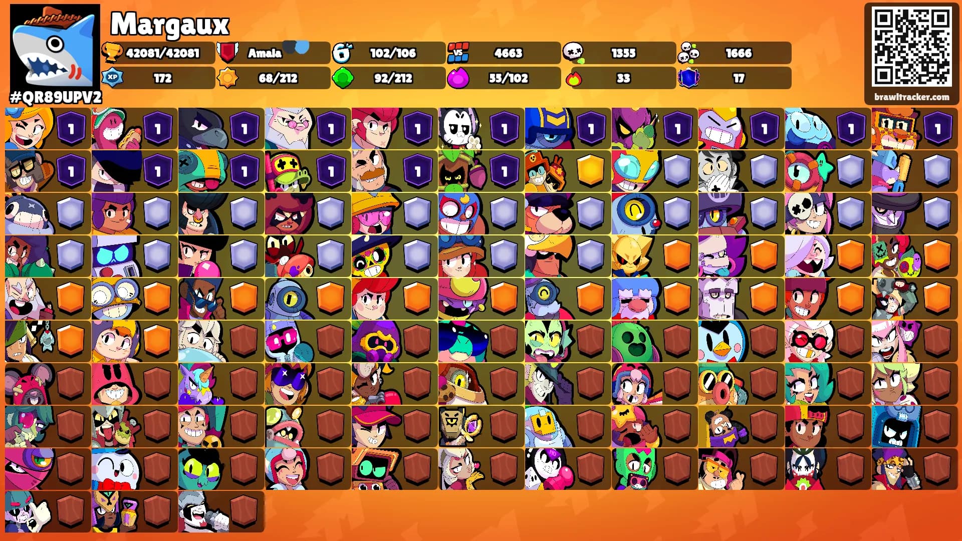 Margaux's Ranks