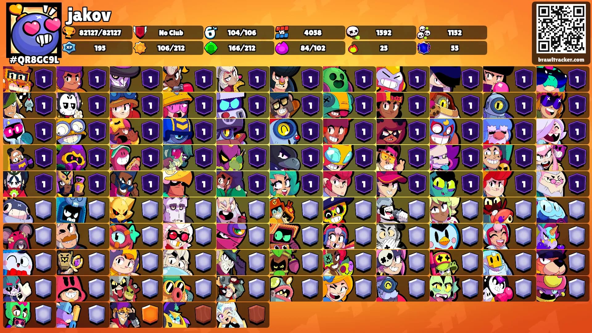 jakov's Ranks