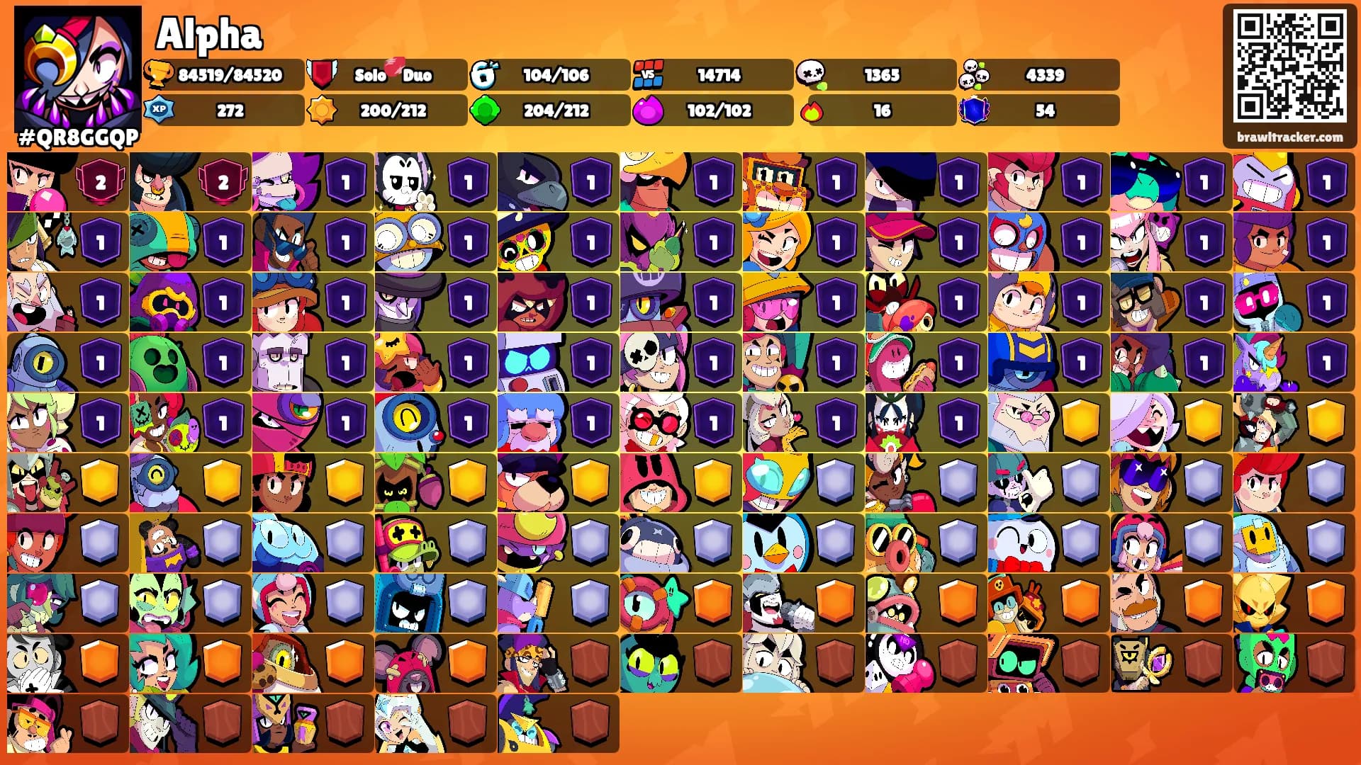 Alpha's Ranks