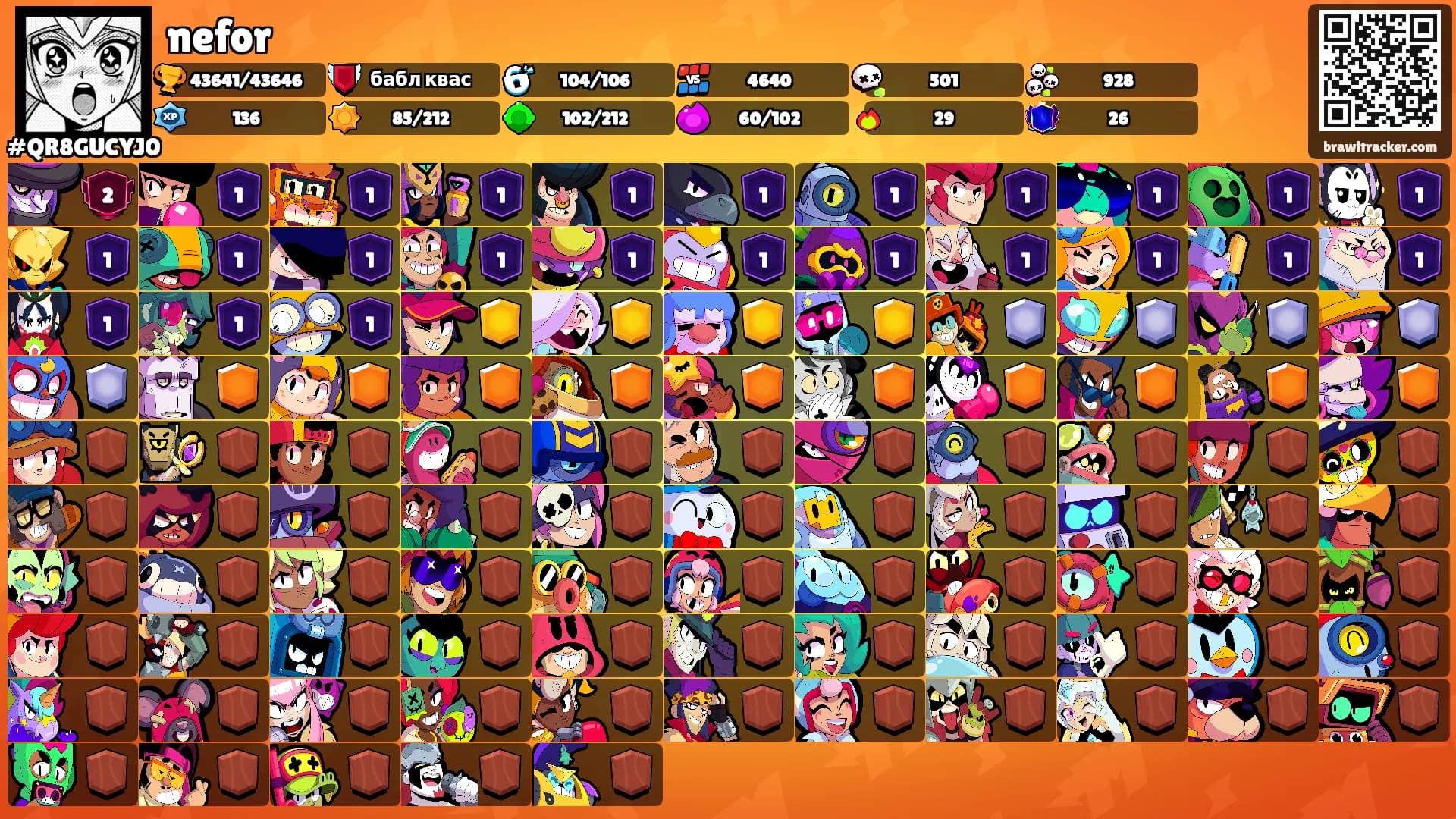 nefor's Ranks