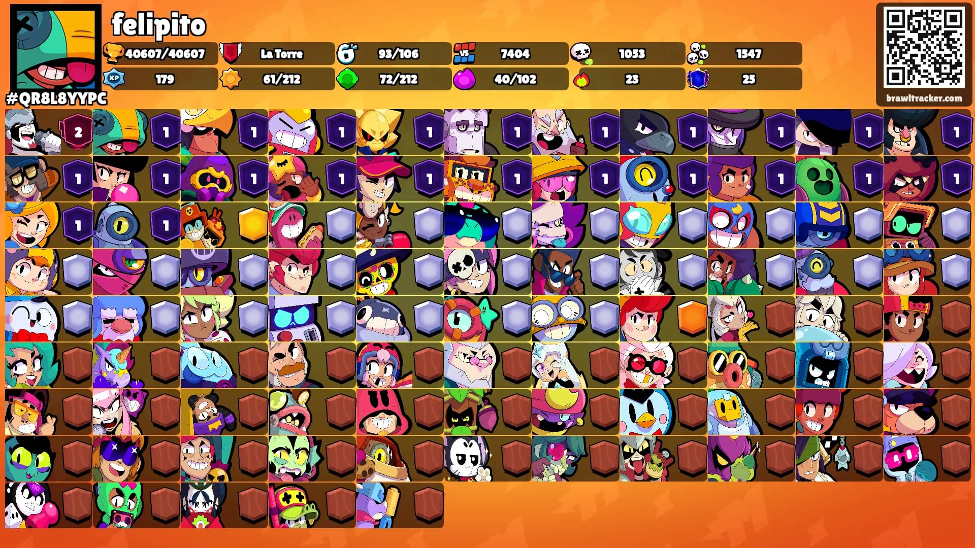felipito's Ranks