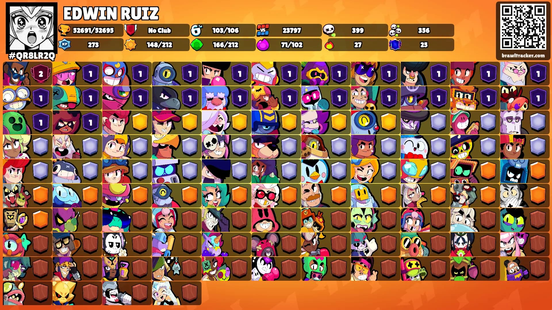 EDWIN RUIZ's Ranks