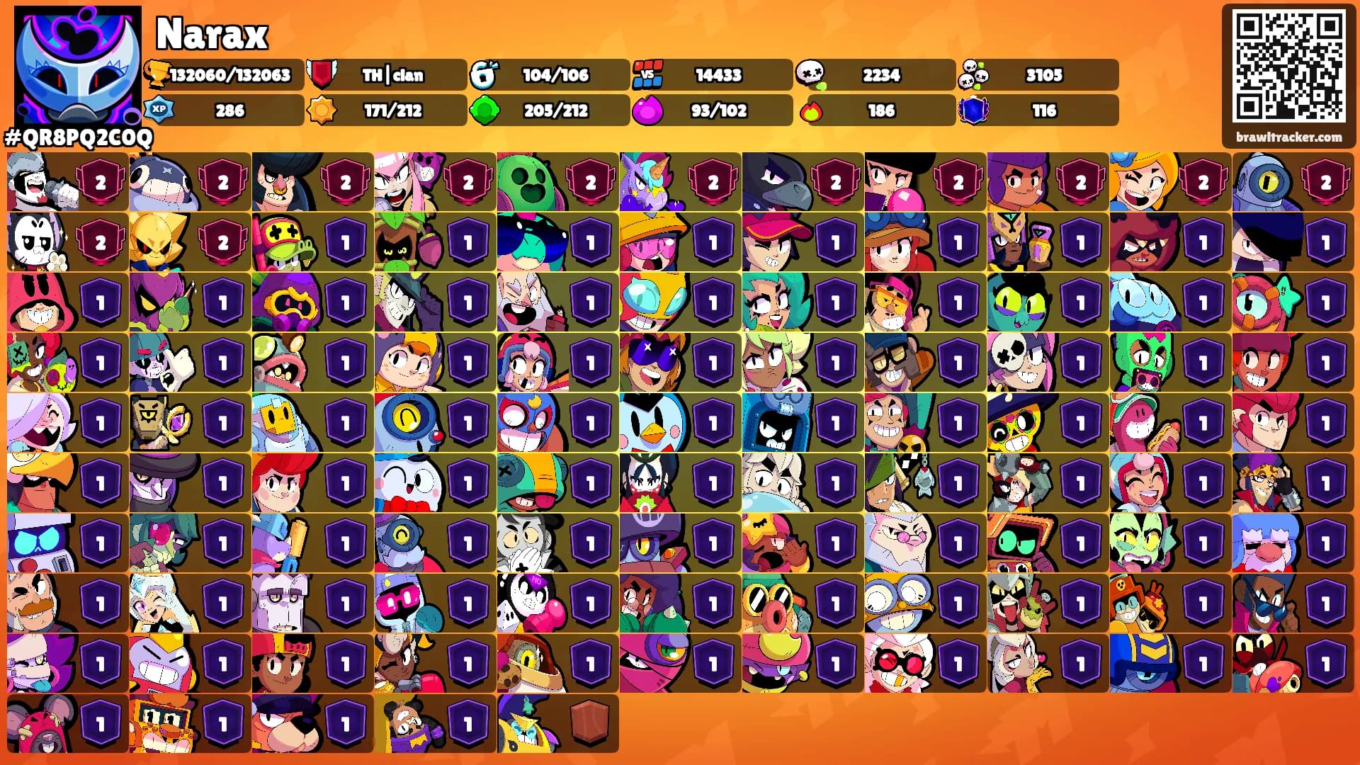 Narax's Ranks