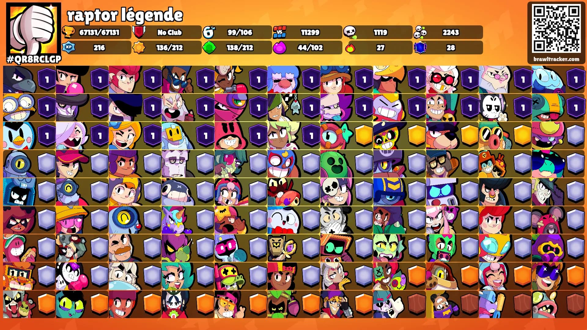 raptor légende's Ranks