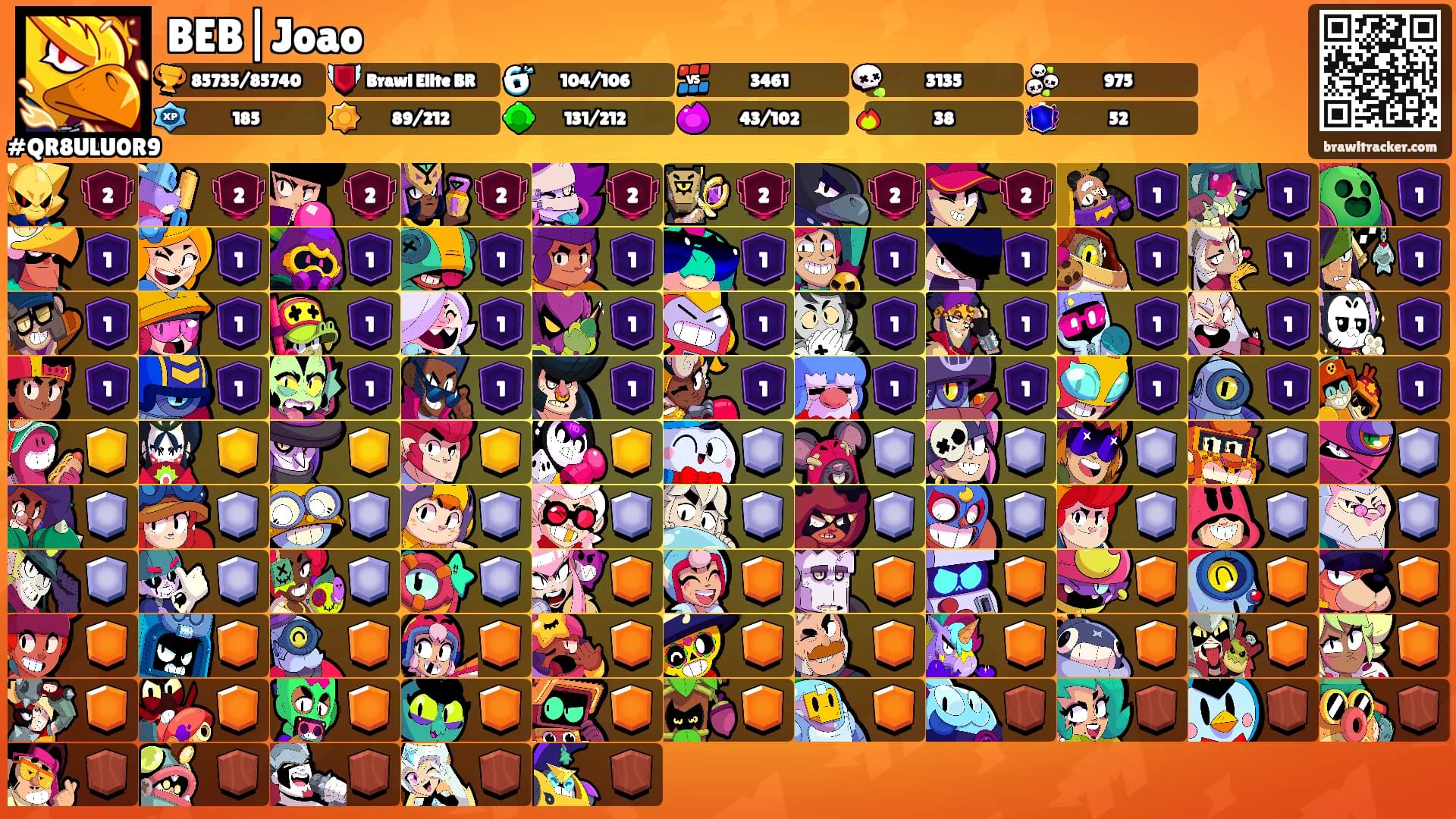 BEB|Joao's Ranks