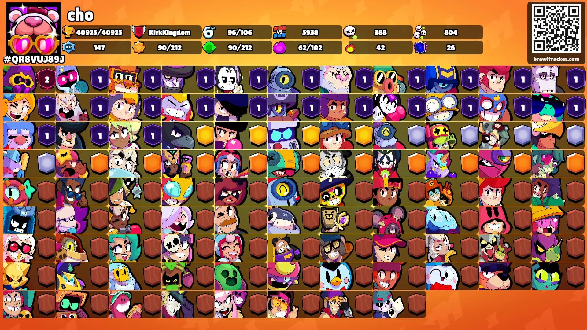 cho's Ranks