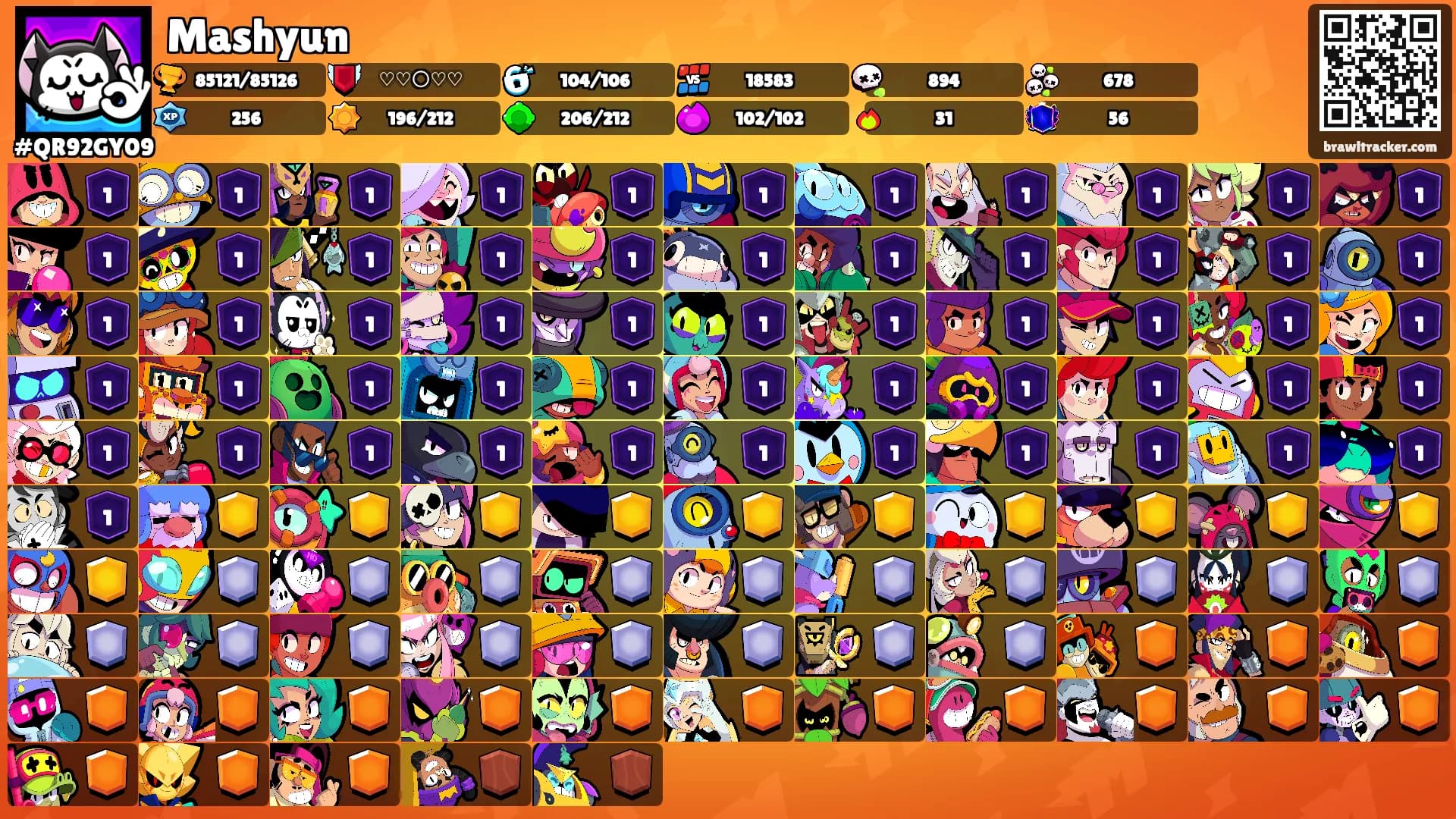 Mashyun's Ranks