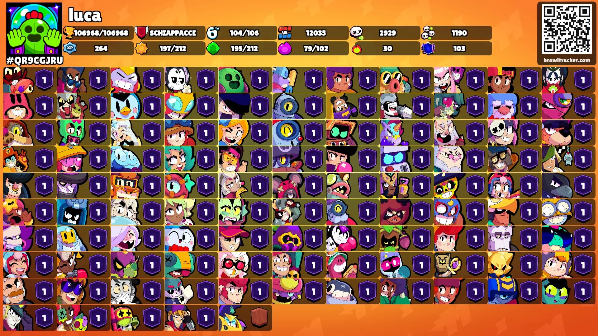 luca's Ranks